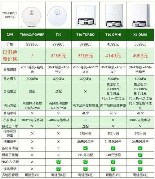 7,8月科沃斯最值得买的5款扫地机器人