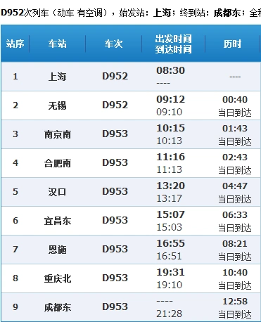 上海到成都东d952的班车是从上海虹桥出发吗