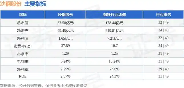 股票行情快报沙钢股份0020754月16日主力资金净卖出346100万元