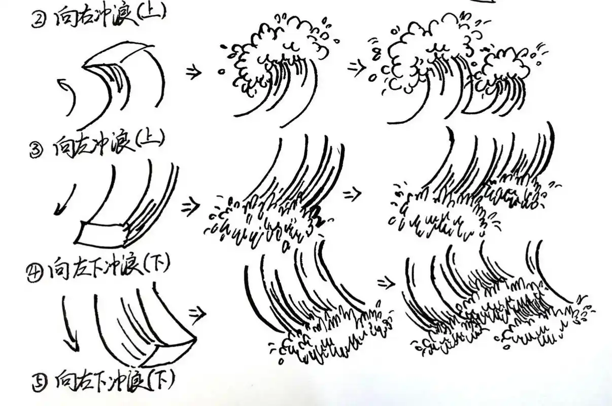 ❤️浪花表现分析(图文 这部分为图文,视频请看之前内容,感谢关注