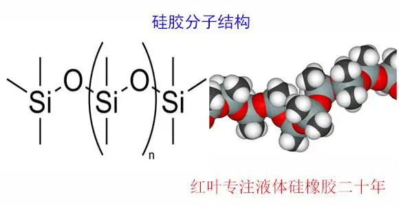 硅胶,硅橡胶,有机硅胶,矽利康,什么是硅橡胶?