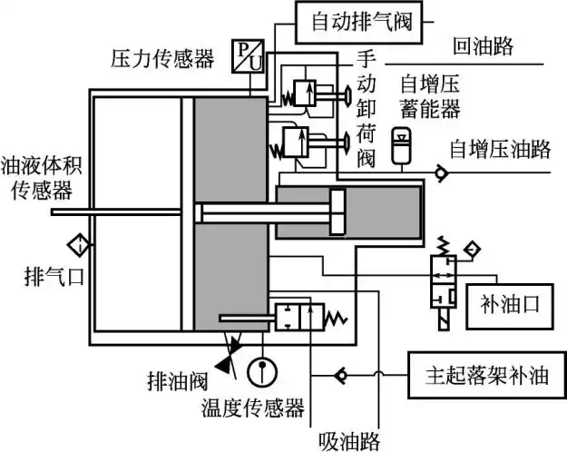 图1-98 自增压油箱原理图