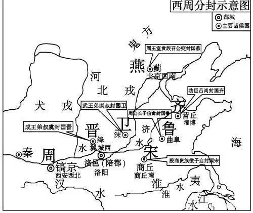 西周分封制示意图