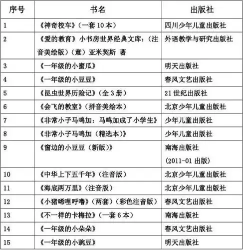 一年级下学期阅读书目推荐表
