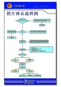照片辨认流程图