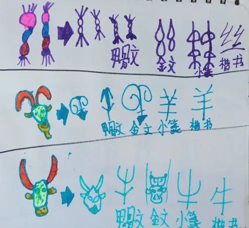天立书院一年级尔雅班《千字文》之甲骨文绘画笔记第五辑 - 美篇