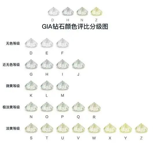 钻石净度重要还是颜色重要预算有限优先考虑哪个