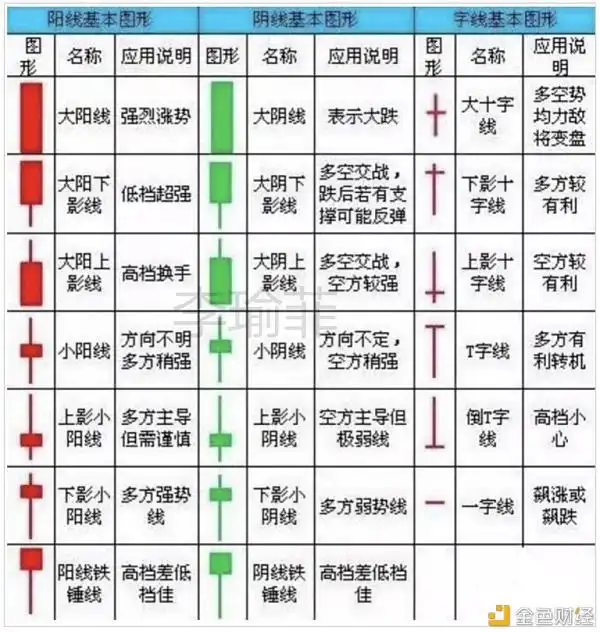 李瑜菲黄金k线基础知识大全