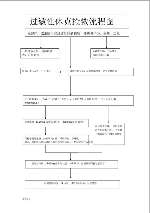 过敏性休克抢救流程图