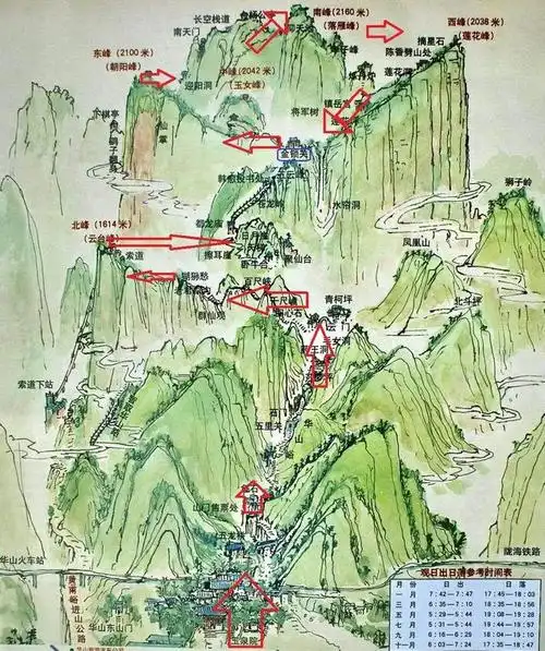 华山旅游经典路线教你玩华山