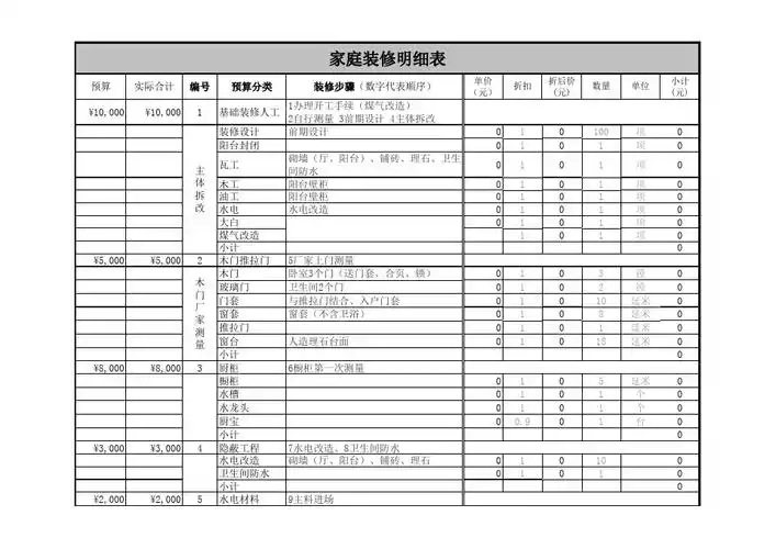 家庭装修预算表(样本模板)