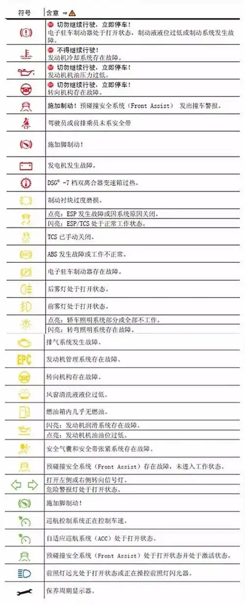 汽车故障灯详解,一看就懂!收藏!