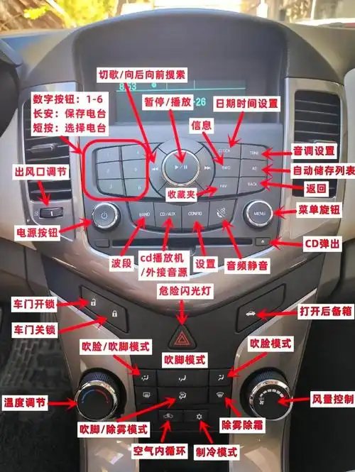 🚗 手动挡车内部标识全解析 📖