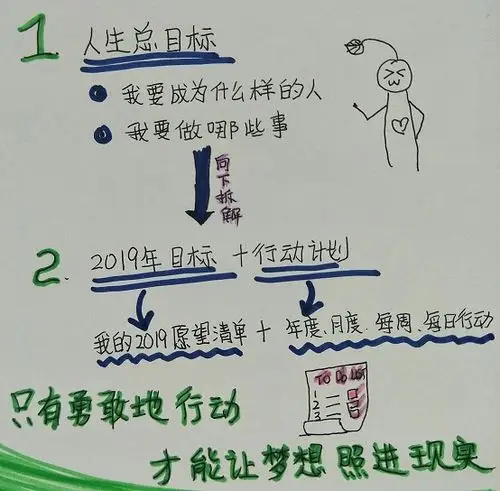 2019 我的计划目标 - 简书