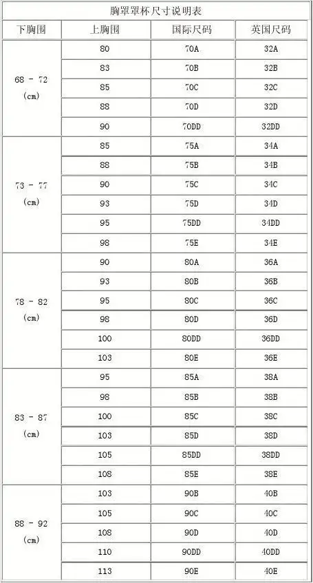 胸0罩罩杯尺说寸明表罩杯 号 型a aa b 胸与胸下围的围差 约 7.