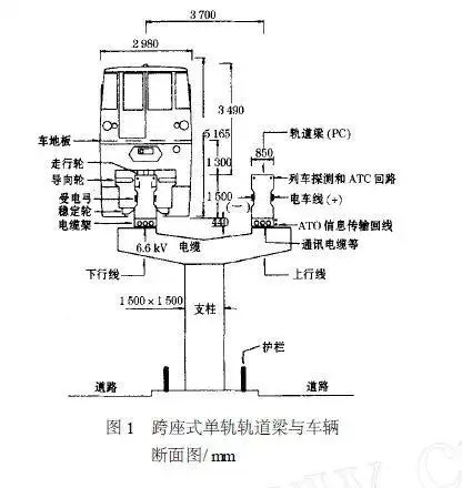 跨座式单轨轨道道梁与车辆