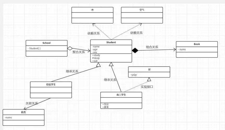 打开uml类图的正确姿势