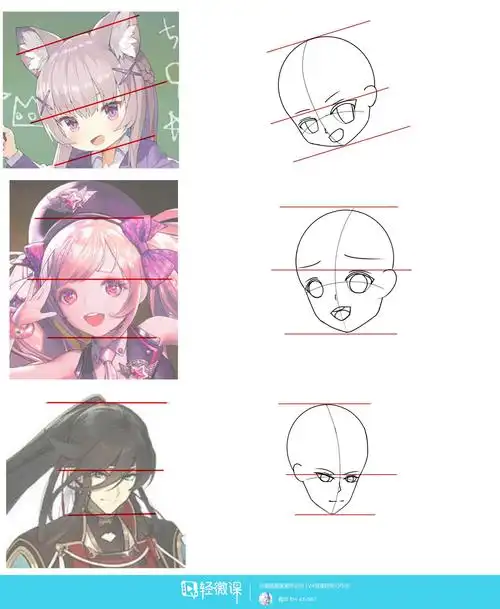动漫插画基础不同比例脸部练习