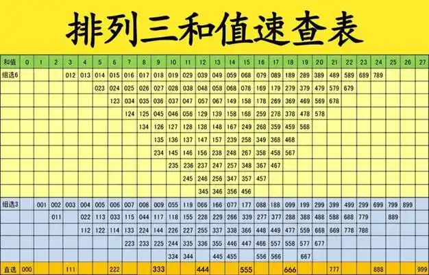 福彩:双色球,七乐彩,20选5,3d等游戏的信息编辑:张博文,房越审核:郑津