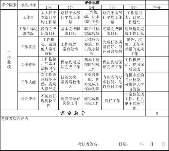 员工工作业绩考核表1答案