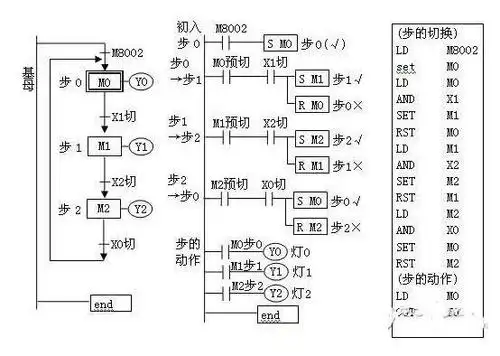 plc环系列按钮步进彩灯电路:set切动分离方案