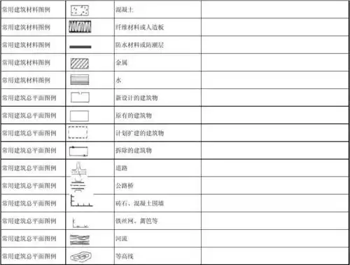 常用建筑符号图例