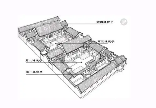 古代宅院大小,都是三进,五进,七进,到底是怎么计算的?