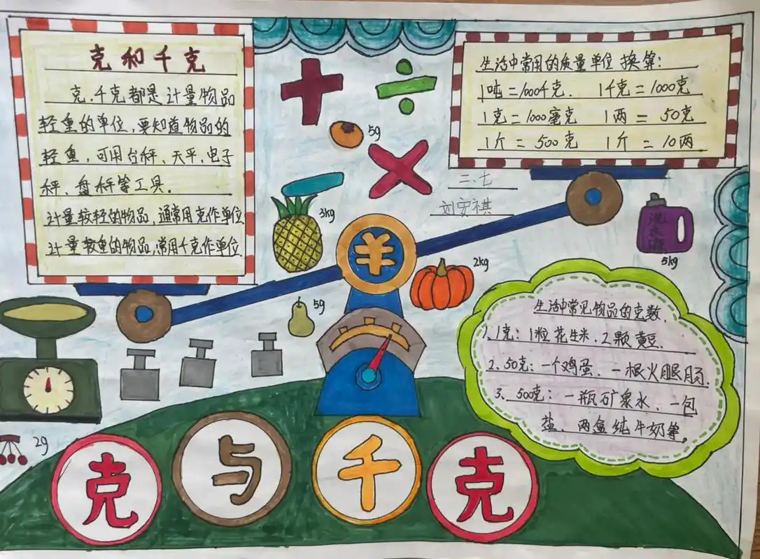 二年级下册数学实践作业:克与千克#小学数学 #小学数学手抄报 - 抖音