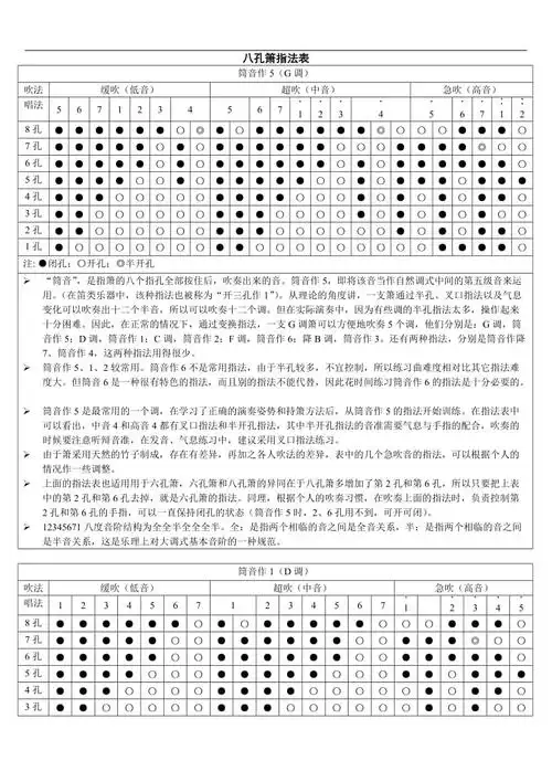 八孔箫指法表指法表
