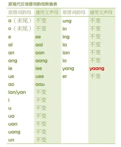 通用式布依文方案第四版