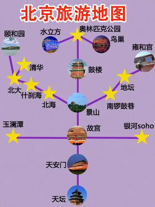 北京旅游攻略第一次来北京必看详细攻略