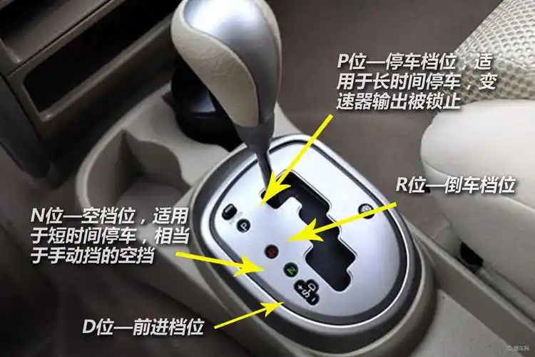 【图文】自动挡汽车的使用指南