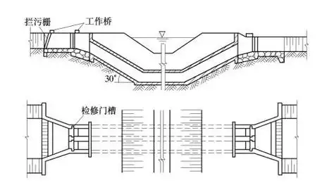 [分享]水工建筑物——倒虹吸