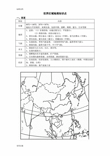 【图表】世界区域地理必背知识点.doc 12页