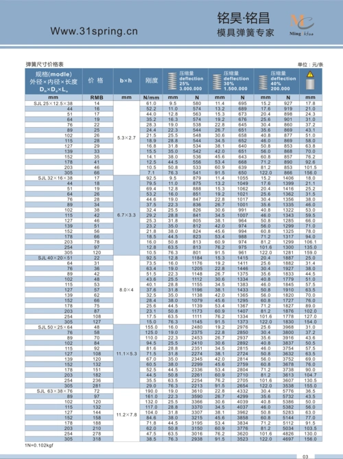 sjl绿色弹簧-iso10243国际标准模具弹簧规格表