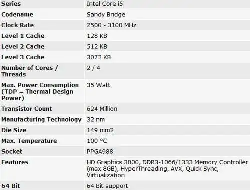 intel 酷睿i5 2450m怎么样