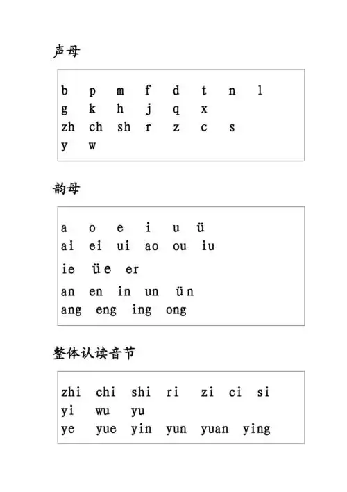 汉语拼音字母表声母韵母整体认读doc
