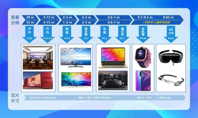焦点| 国星光电mic