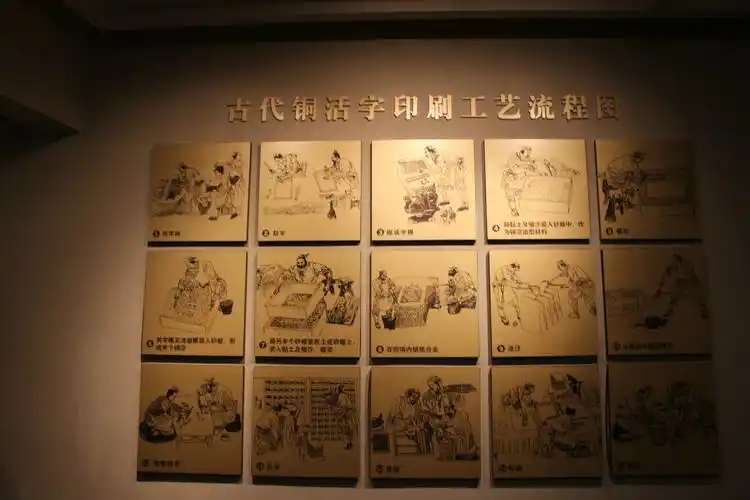 铜活字印刷工艺流程图