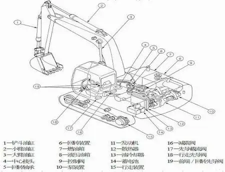 挖掘机的结构?
