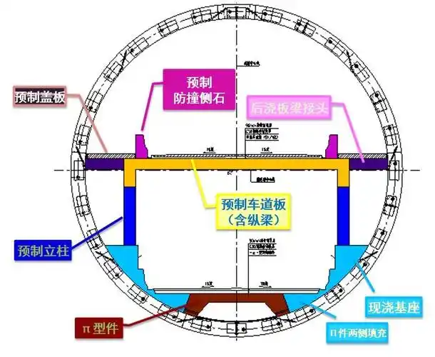包括预制车道板,预制立柱,预制盖板等:诸光路隧道内部结构除"π"形