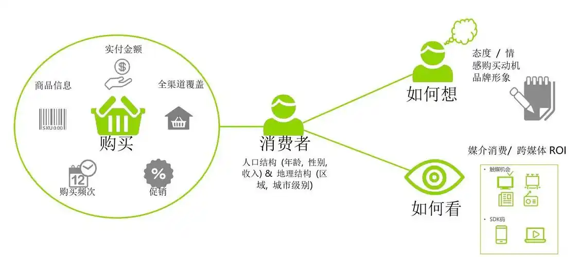 女性美妆市场消费人群调查分析