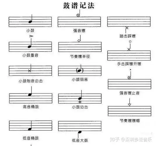 三镲:吊镲,节奏镲(叮叮镲),踩镲.