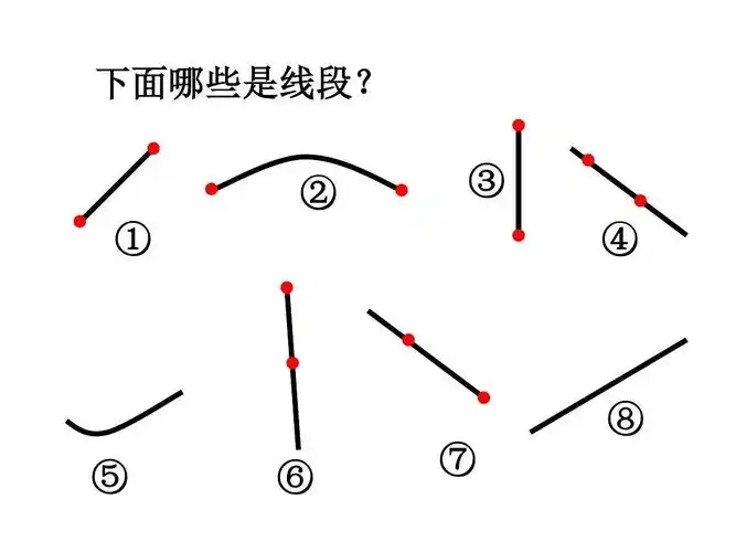 最新人教版四年级数学上册ppt课件-线段射线直线