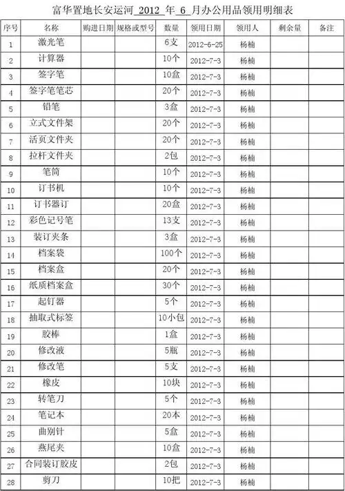 2012-6办公用品领用明细表