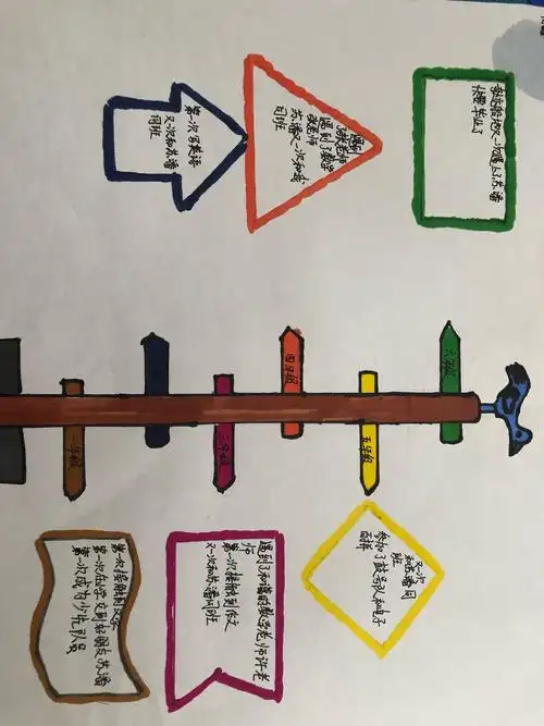 成长的脚印—我们的时间轴