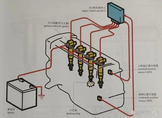 汽车的点火与启动系统