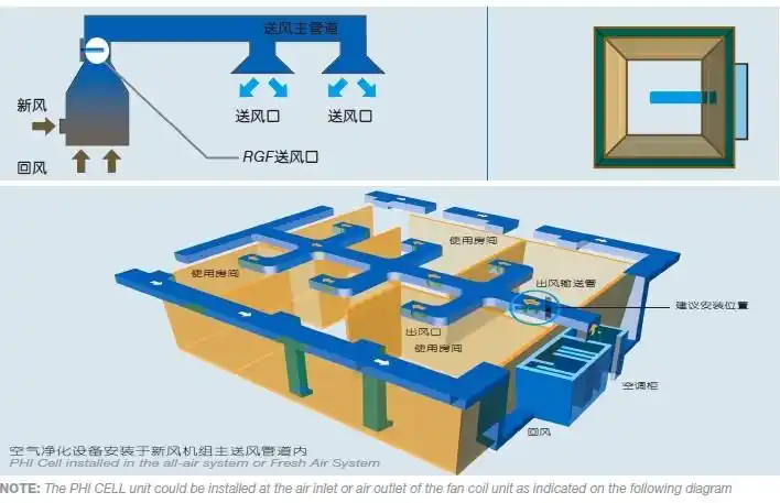 全空气系统安装图例