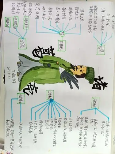 思维导图理清名著中的主要人物故事