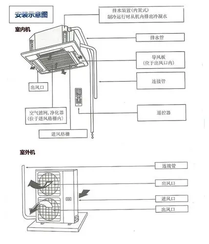 gree/格力5匹天花机 kf-120tw/格力商用中央空调 格力5p天井机